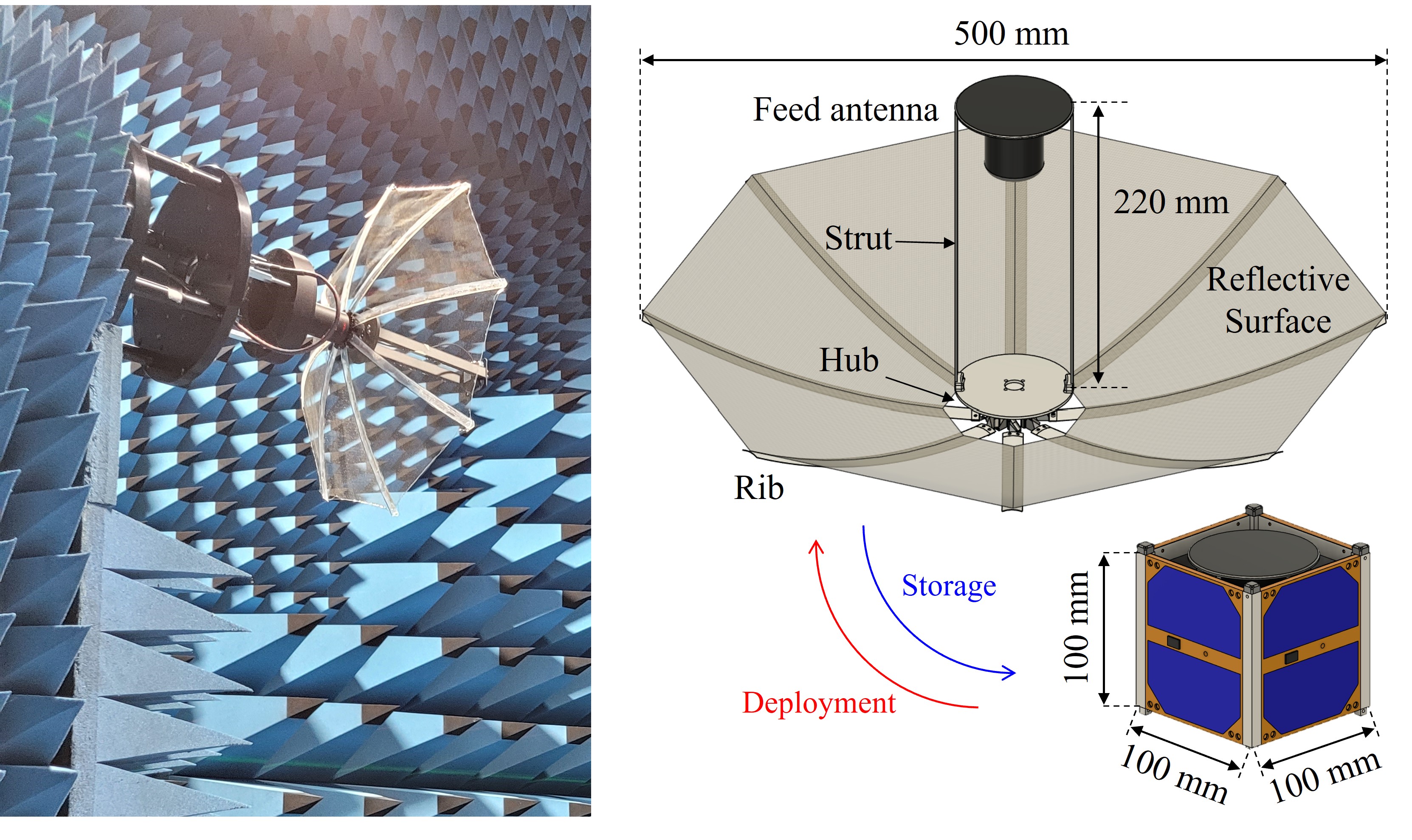 Wrapped Rib Antenna for GNSS-RO CubeSat